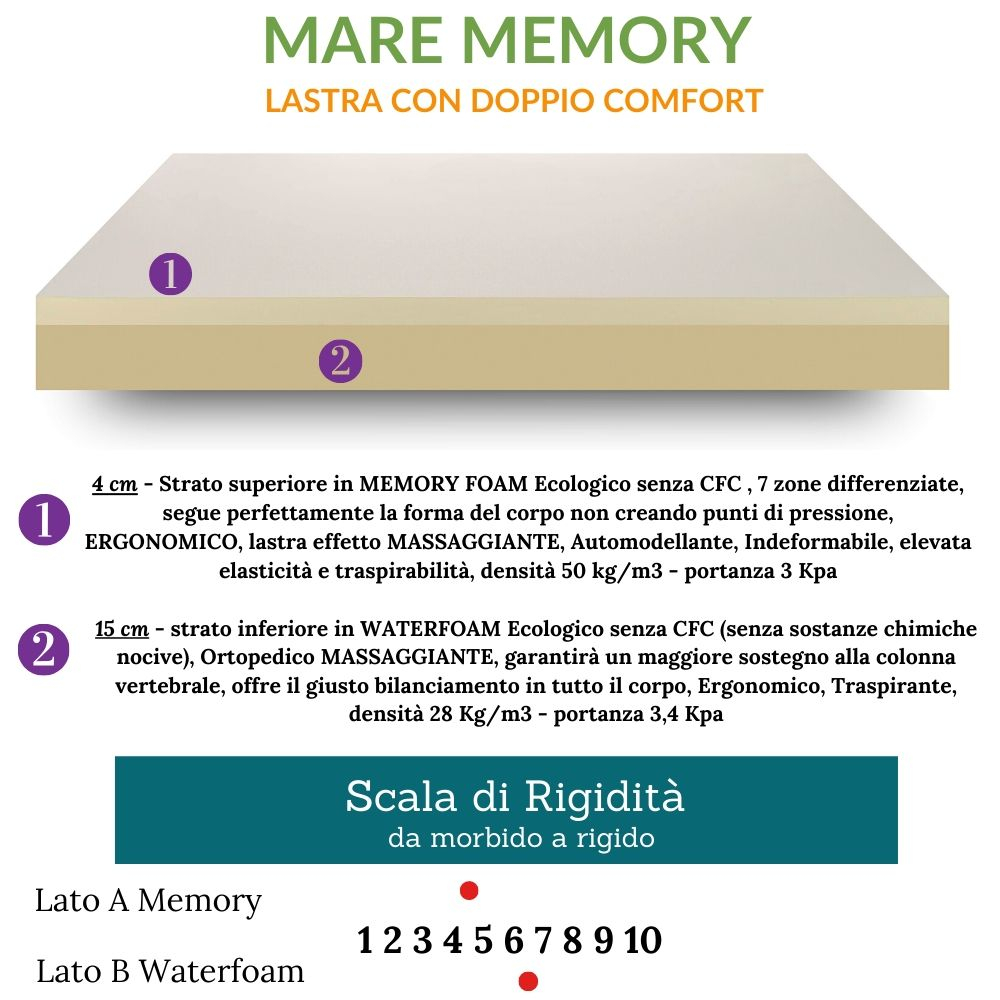 Materasso in Memory Foam MARE MEMORY - 7