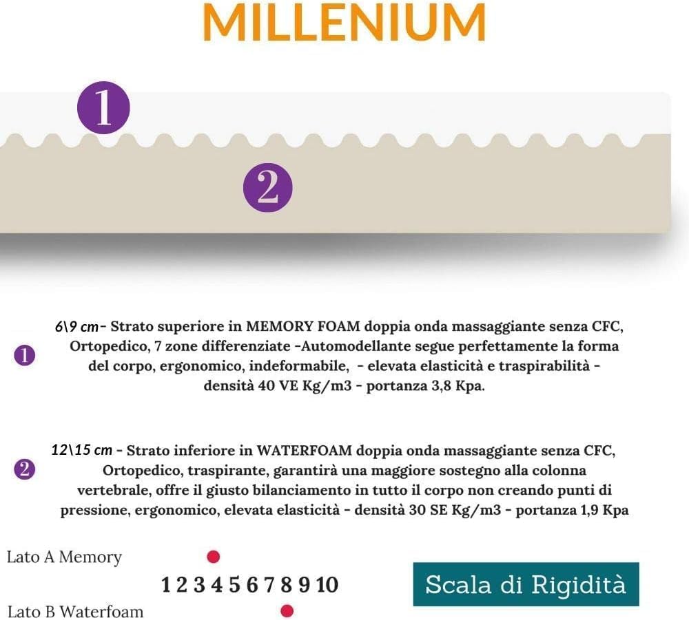 KIT Letto Matrimoniale MIAMI con Materasso MILLENIUM - 16